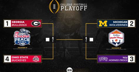 college football playoff projections|cfp predictions today.